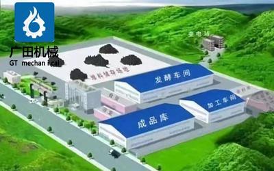 投資有機肥生產線設備補貼申請材料