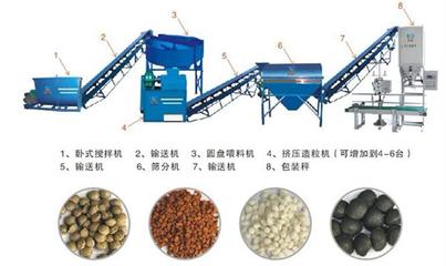 開一個有機肥料廠需要多少錢?污水處理廠污泥處置可以做有機肥嗎