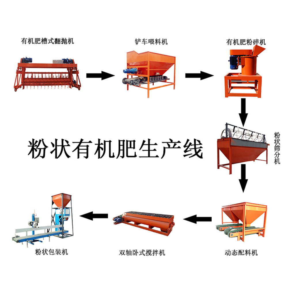 豆餅有機(jī)肥生產(chǎn)線